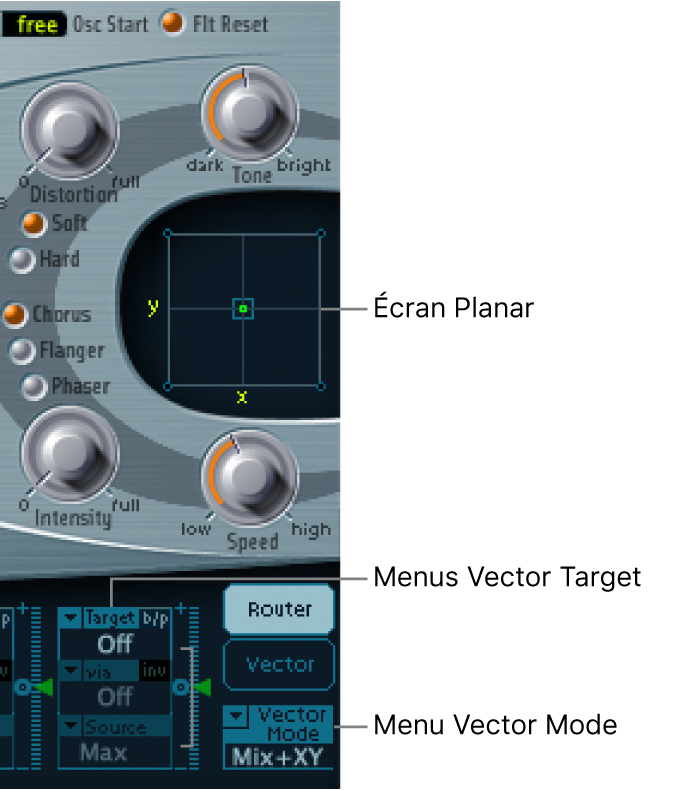 Figure. Pavé planaire et paramètres d’enveloppe Vector associés.