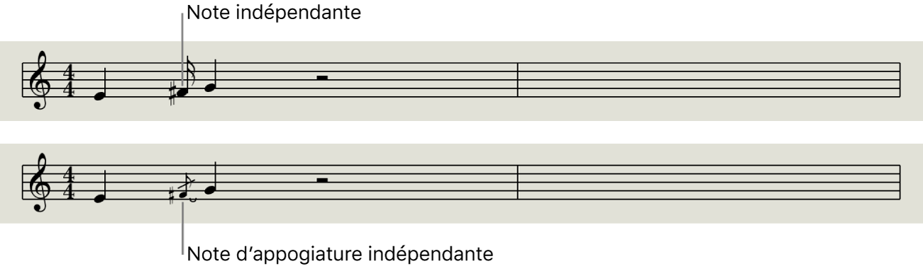 Figure. Notes et appoggiatures indépendantes dans l’éditeur de partition