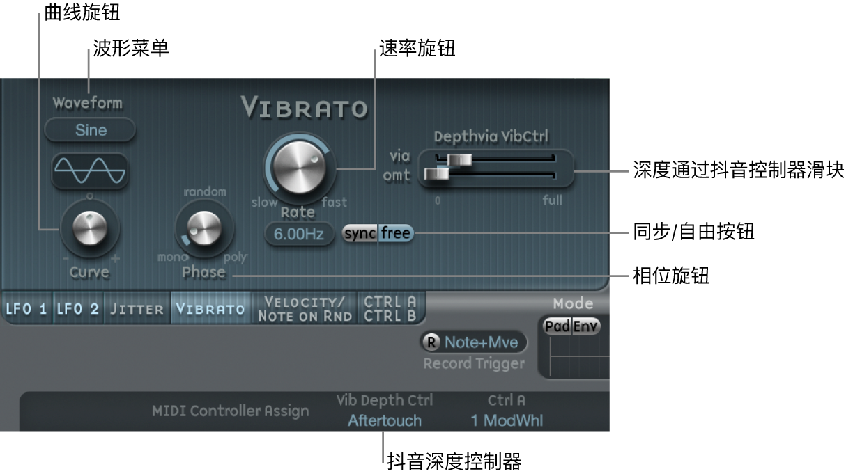 图。抖音参数。