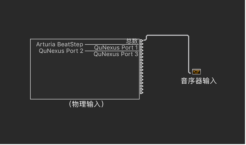 图。环境窗口中的物理输入对象和音序器输入对象。