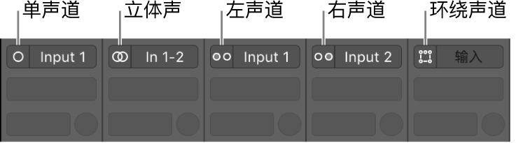 图。通道条上的“单声道”、“立体声”、“左声道”、“右声道”和“环绕声”输入格式。