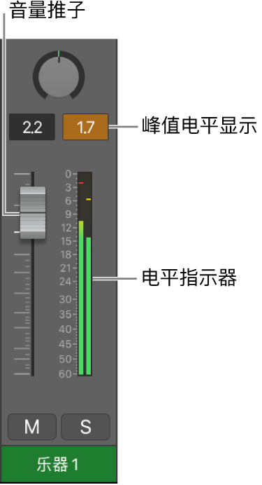 图。显示峰值音量显示中的信号削波。