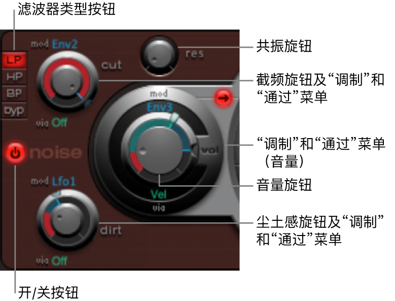 图。噪声发生器。