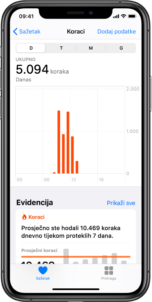 Zaslon Sažetak u aplikaciji Zdravlje pokazuje isticanja za korake napravljene taj dan. Istaknuta stavka kaže, “Hodali ste u prosjeku 10.469 koraka dnevno tijekom posljednjih 7 dana.“ Grafikon iznad prikazuje 5.094 koraka koja su prehodana dosad. Tipka Sažetak nalazi se u donjem lijevom kutu, a tipka za pregledavanje u donjem desnom kutu.