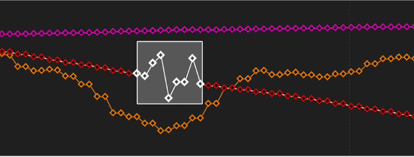 Keyframe-Editor-Diagramm mit in einem Auswahlrahmen ausgewählten Tracking-Keyframes