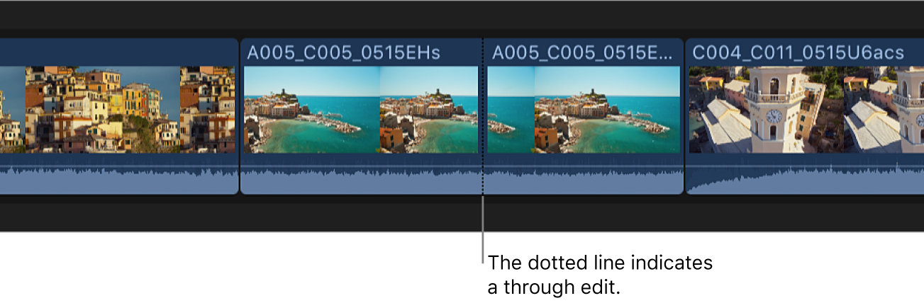 A dotted line appearing at the position of the cut to indicate a through edit