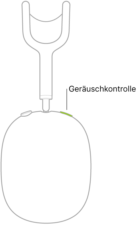 Die Abbildung zeigt die Position der Taste „Geräuschkontrolle“ am rechten Kopfhörer der AirPods Max.