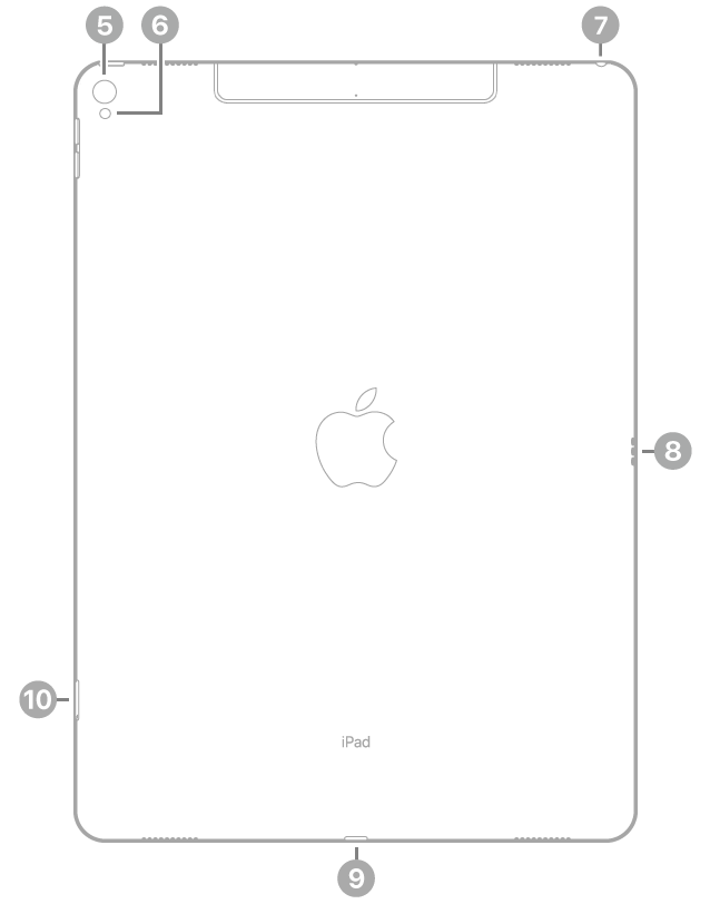 La vue de dos de l’iPad Pro, avec des légendes liées aux éléments suivants, dans le sens horaire à partir du coin supérieur gauche : appareil photo, flash, prise casque, Smart Connector, connecteur Lightning et support pour carte SIM (Wi-Fi + Cellular).