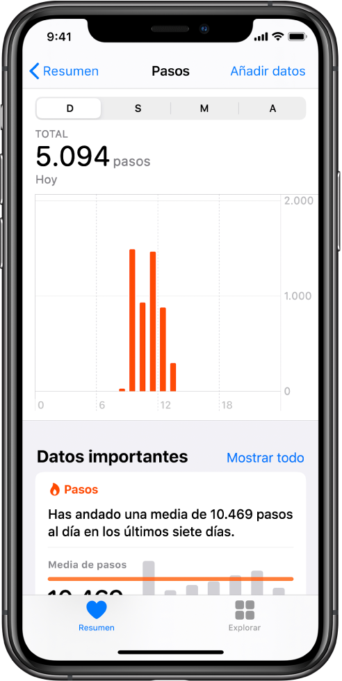 La pantalla Resumen en la app Salud con datos importantes sobre los pasos que lleva el usuario ese día. En el resaltado se lee: “Has andado una media de 10.469 pasos al día en los últimos siete días”. Hay una gráfica encima de resaltado que muestra los 5.094 pasos que se han andado hoy. El botón Resumen está en la parte inferior izquierda, mientras que en la parte inferior derecha se encuentra el botón Explorar.