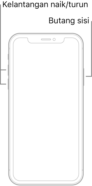 Ilustrasi model iPhone menghadap atas tanpa butang Utama. Butang naikkan kelantangan dan turunkan kelantangan ditunjukkan di sebelah kiri peranti serta butang sisi ditunjukkan di sebelah kanan.