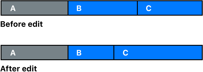 The edit point between two clips before and after a roll edit