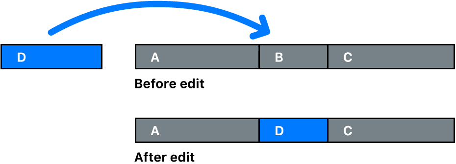 A clip being replaced by another clip