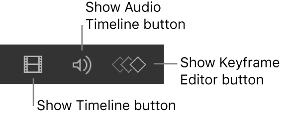 Steuerelemente für die Timeline-Anzeige in der Symbolleiste für das Zeitverhalten