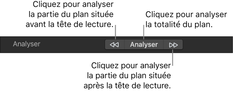 Inspecteur de comportements affichant les boutons Analyser du comportement de suivi