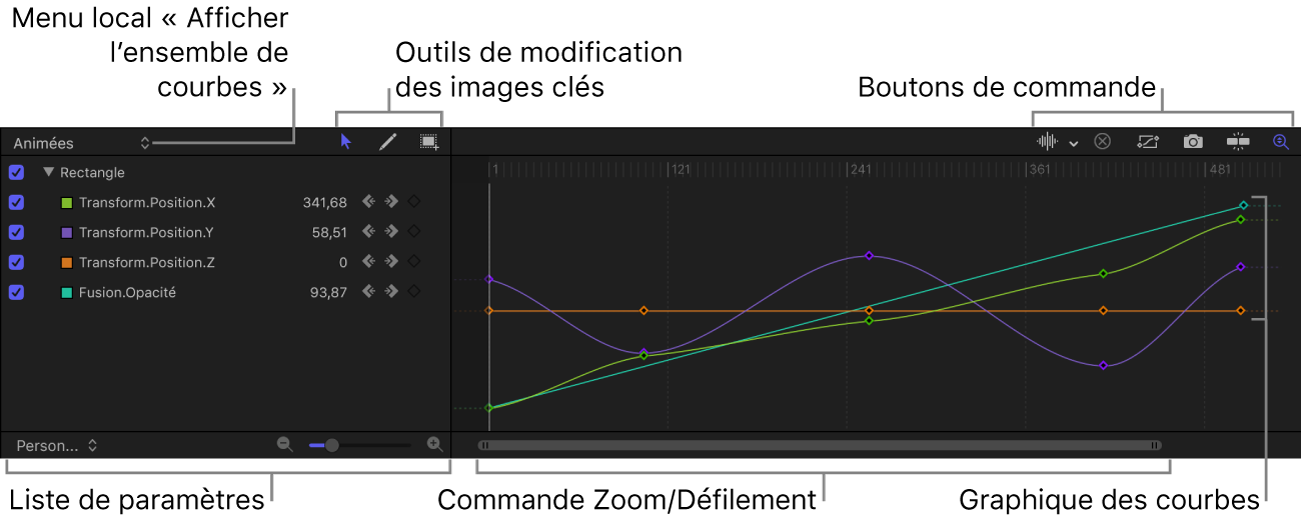 Éditeur d’images clés affichant ses différentes parties, notamment le menu local « Afficher l’ensemble de courbes », les outils d’édition d’images clés, les boutons de commande, le graphique des courbes et les commandes de zoom/défilement