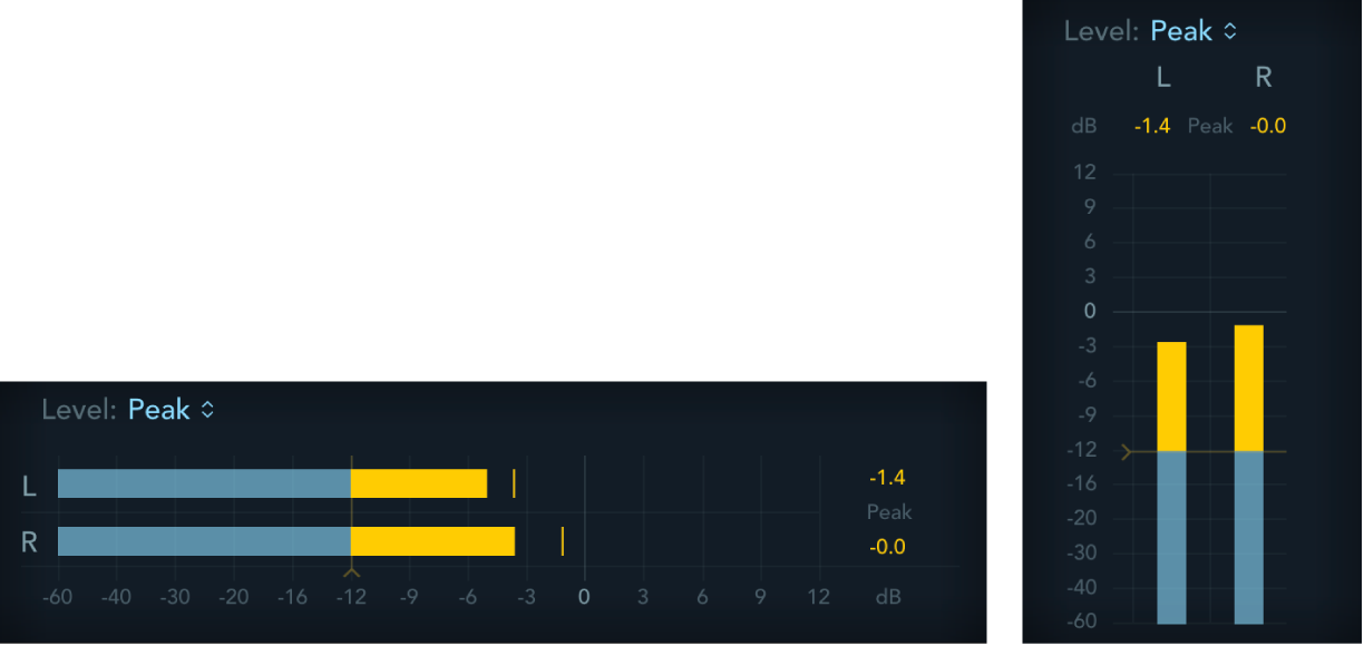 Figure. Level Meter plug-in window.