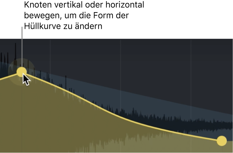 Abbildung. Hauptanzeigebereich mit grafischer Bearbeitung der Hüllkurve