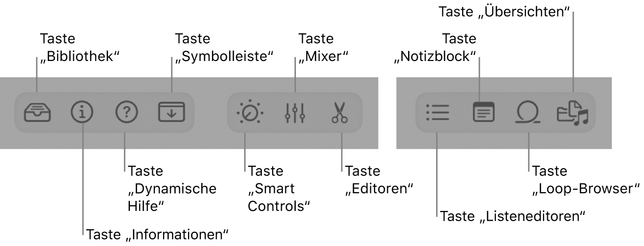 Abbildung. Tasten in der Steuerungsleiste