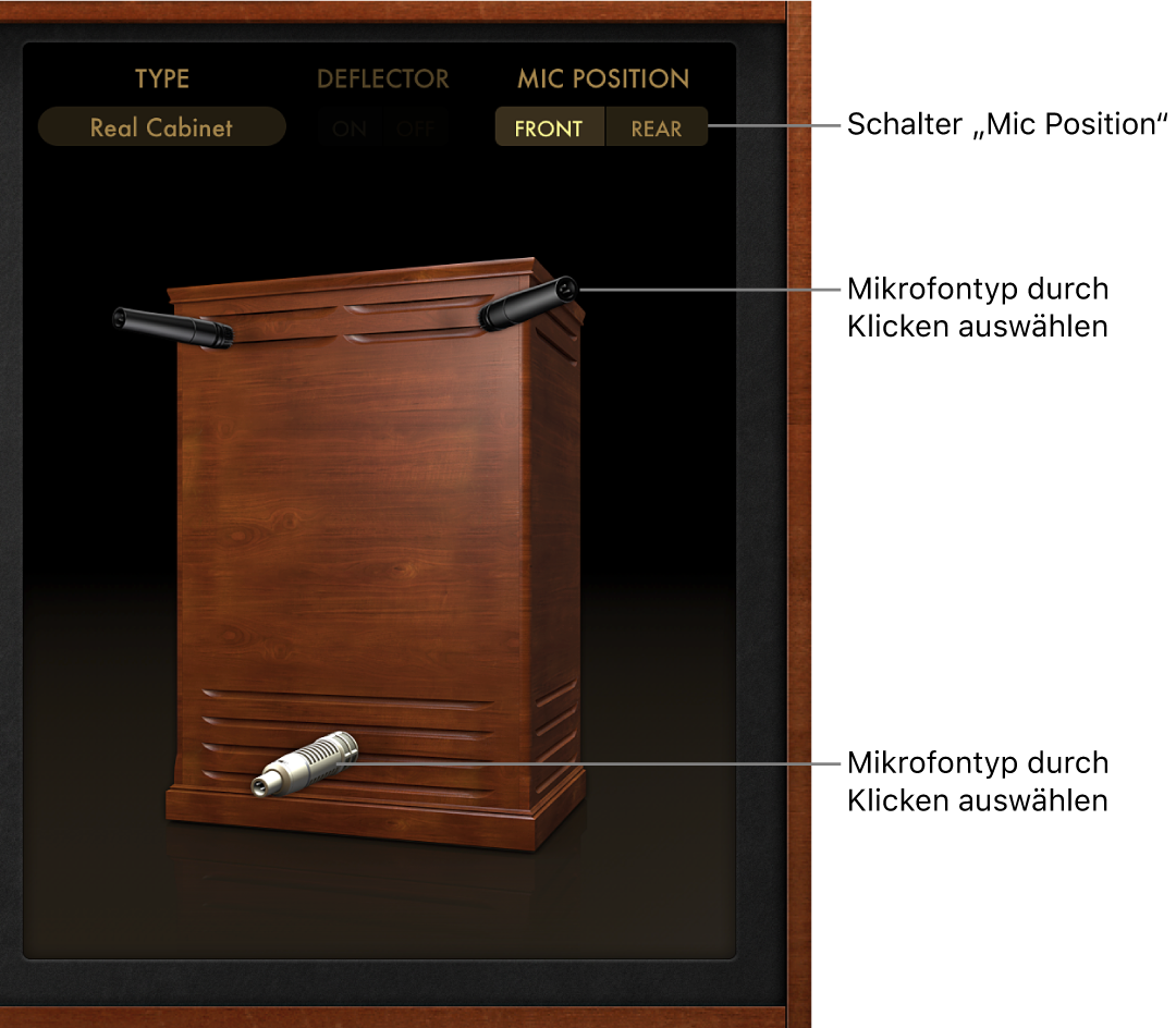 Abbildung. Vintage B3 Rotor Cabinet Mikrofonparameter