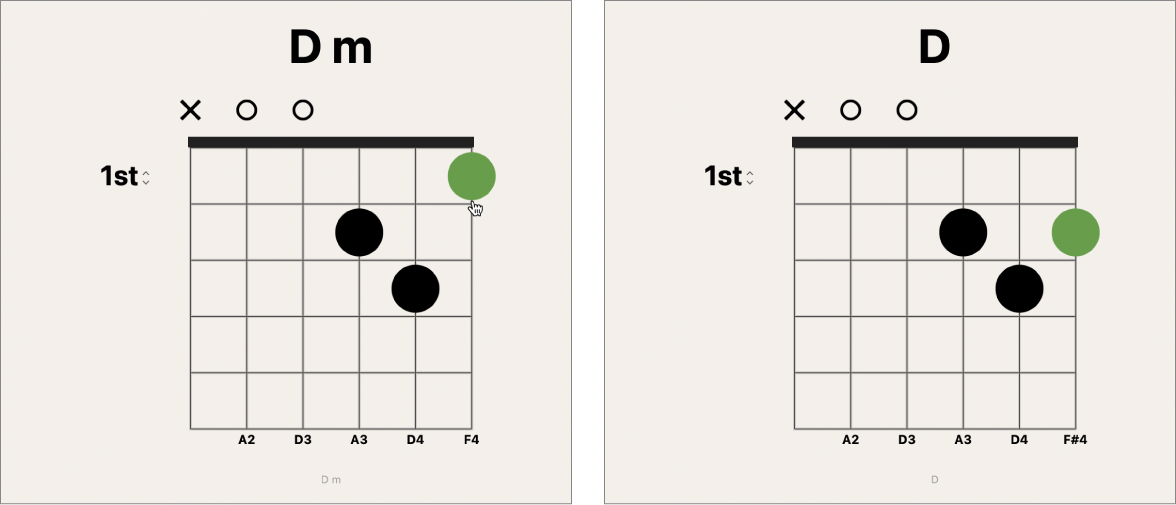 Figure. Moving black fingering dot on chord grid.