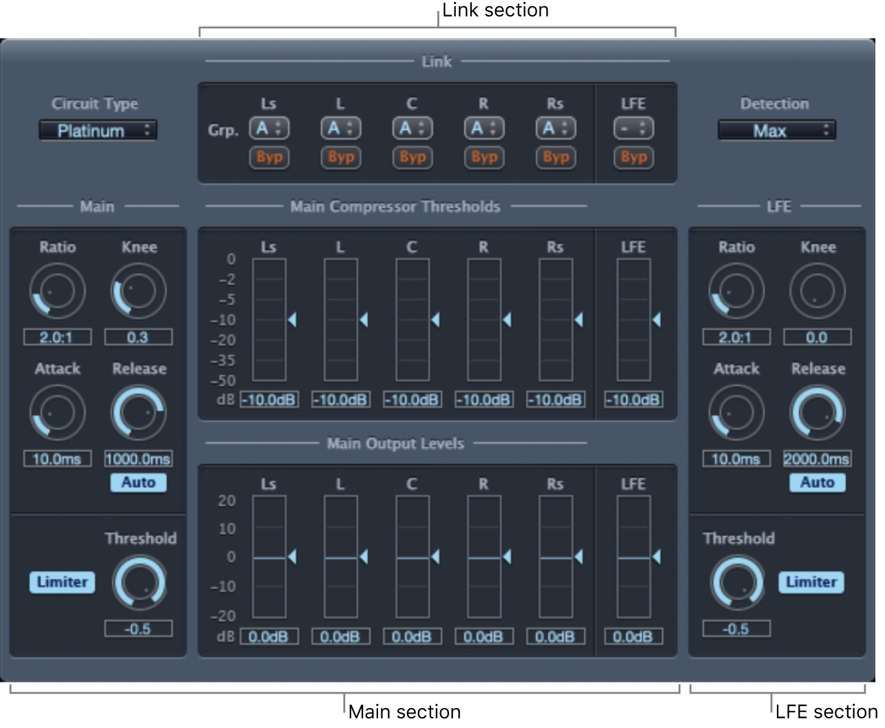 Figure. Surround Compressor window.