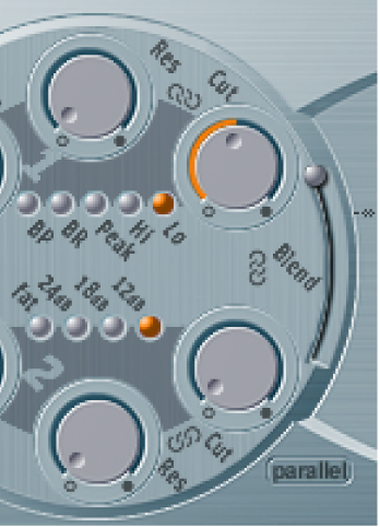 Figure. Cutoff and Resonance parameters.