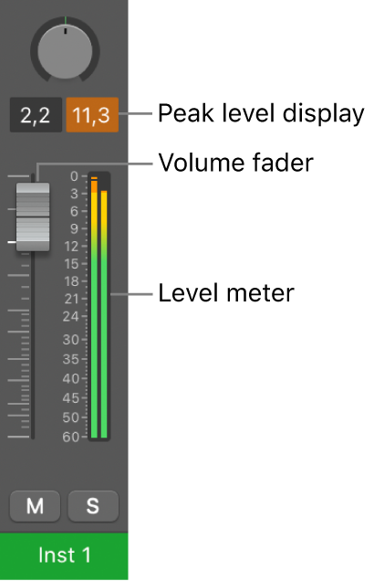 Figure. Showing signal clipping in the peak level display.