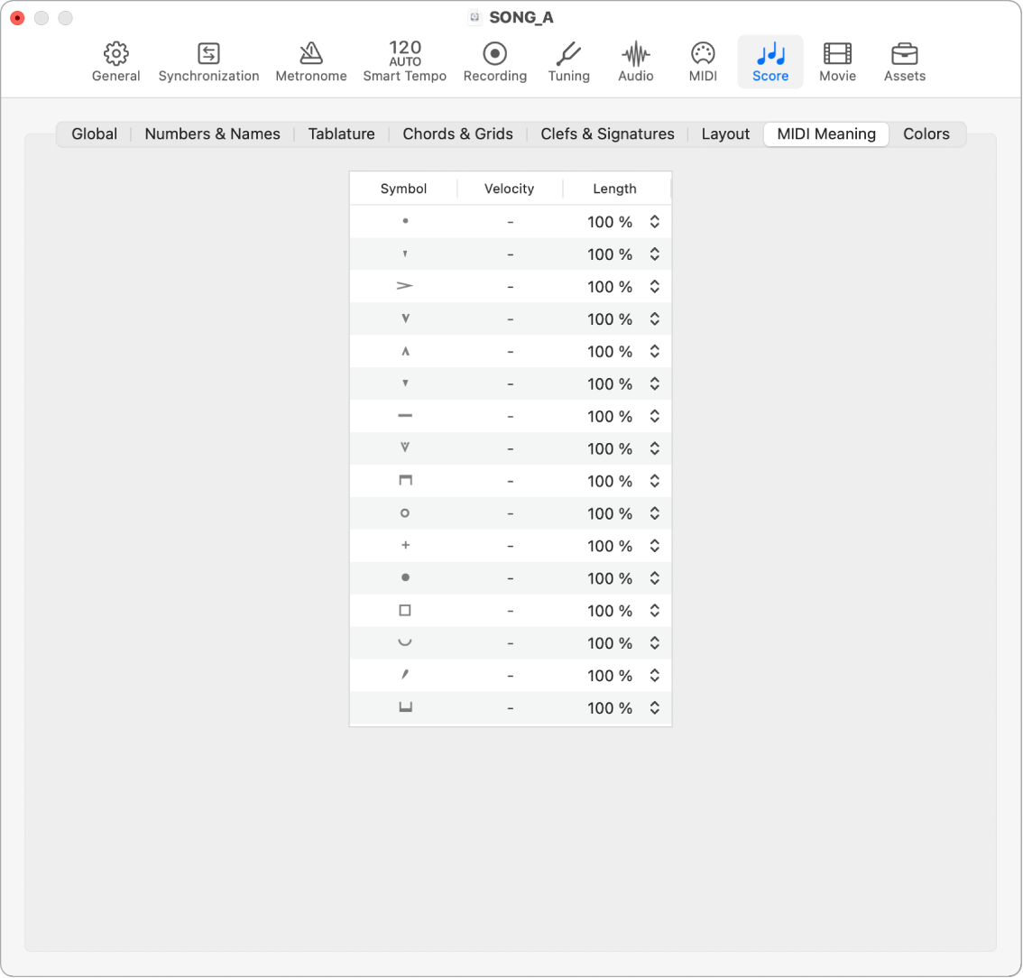 Figure. MIDI Meaning settings.