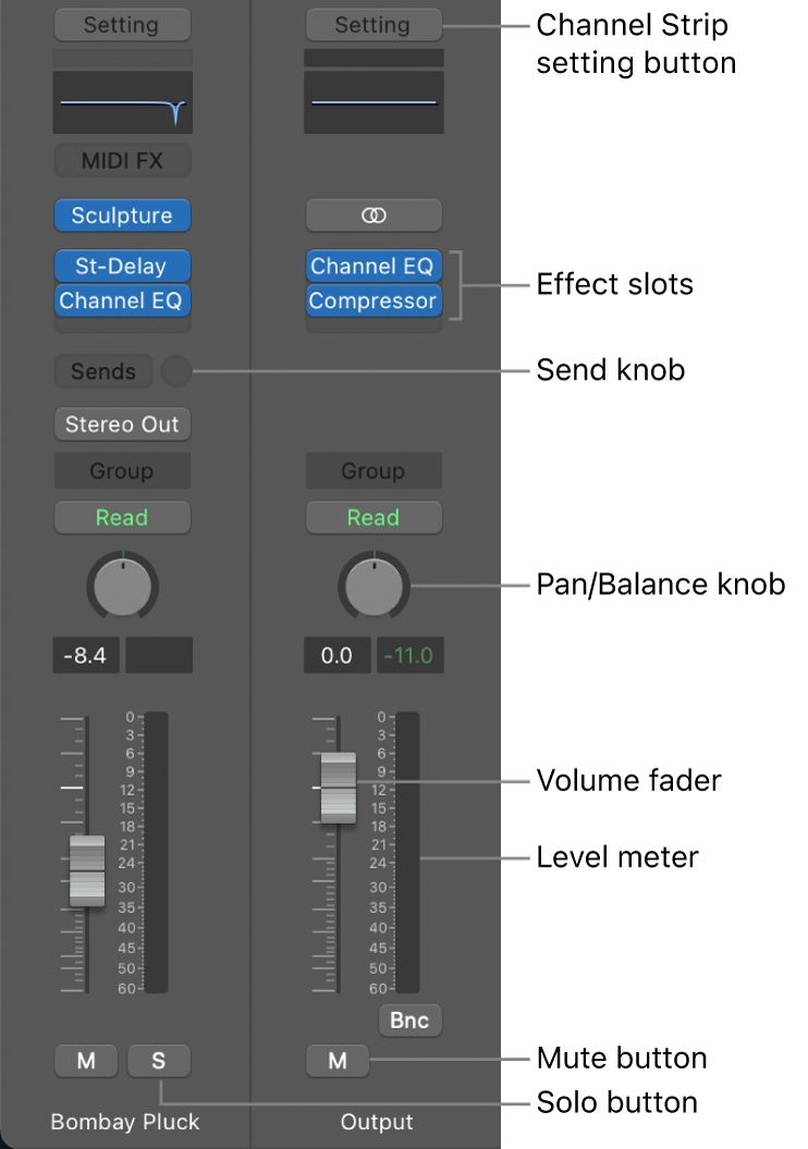 Figure. Inspector channel strips, showing the Channel Strip setting button, Effect slots, Send knob, Pan/Balance knob, Volume fader, Level meter, and Mute and Solo buttons.