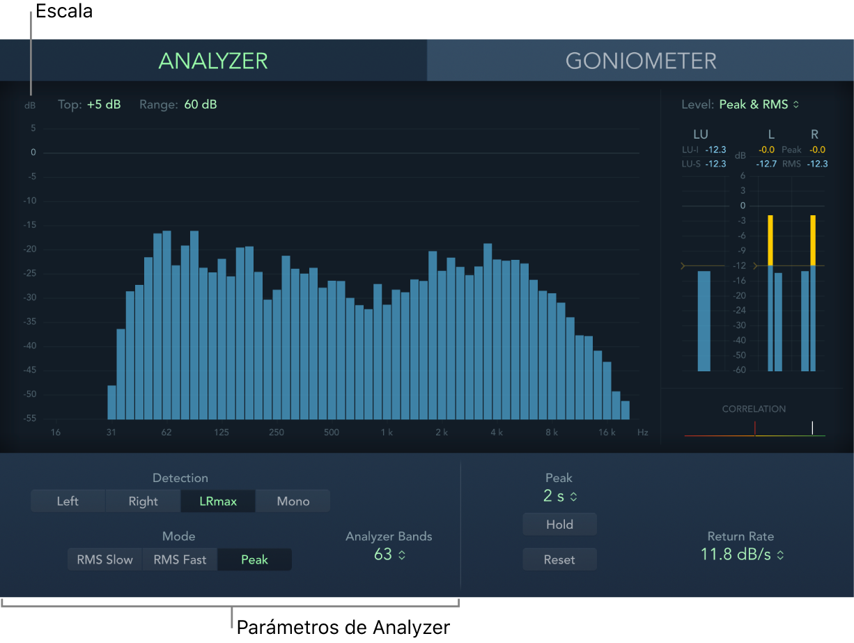 Ilustración. Parámetros Analyzer.