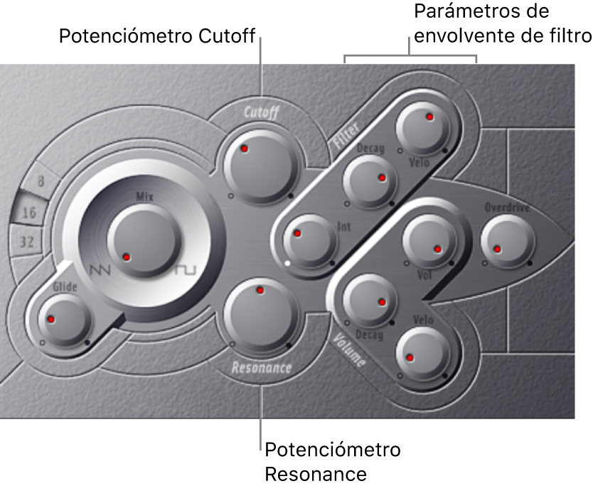 Ilustración. Parámetros “Filter Envelope”.