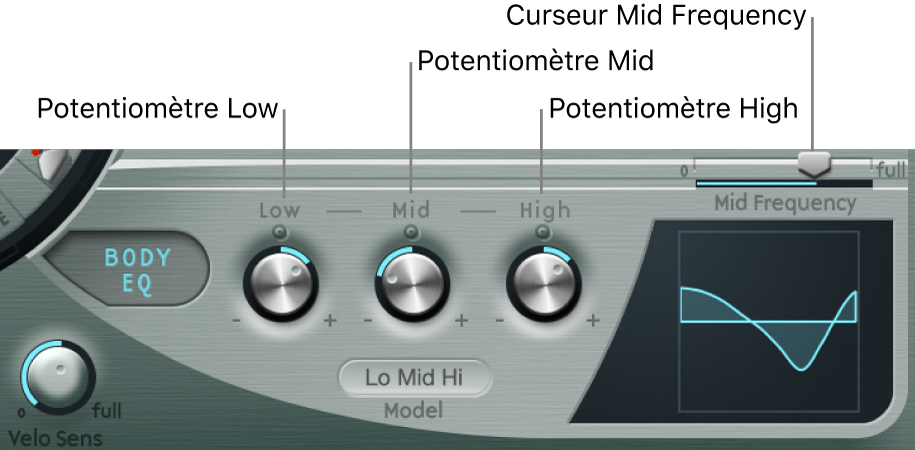 Figure. Paramètres Basic EQ :