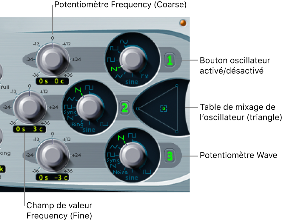 Figure. Paramètres d’oscillateur.