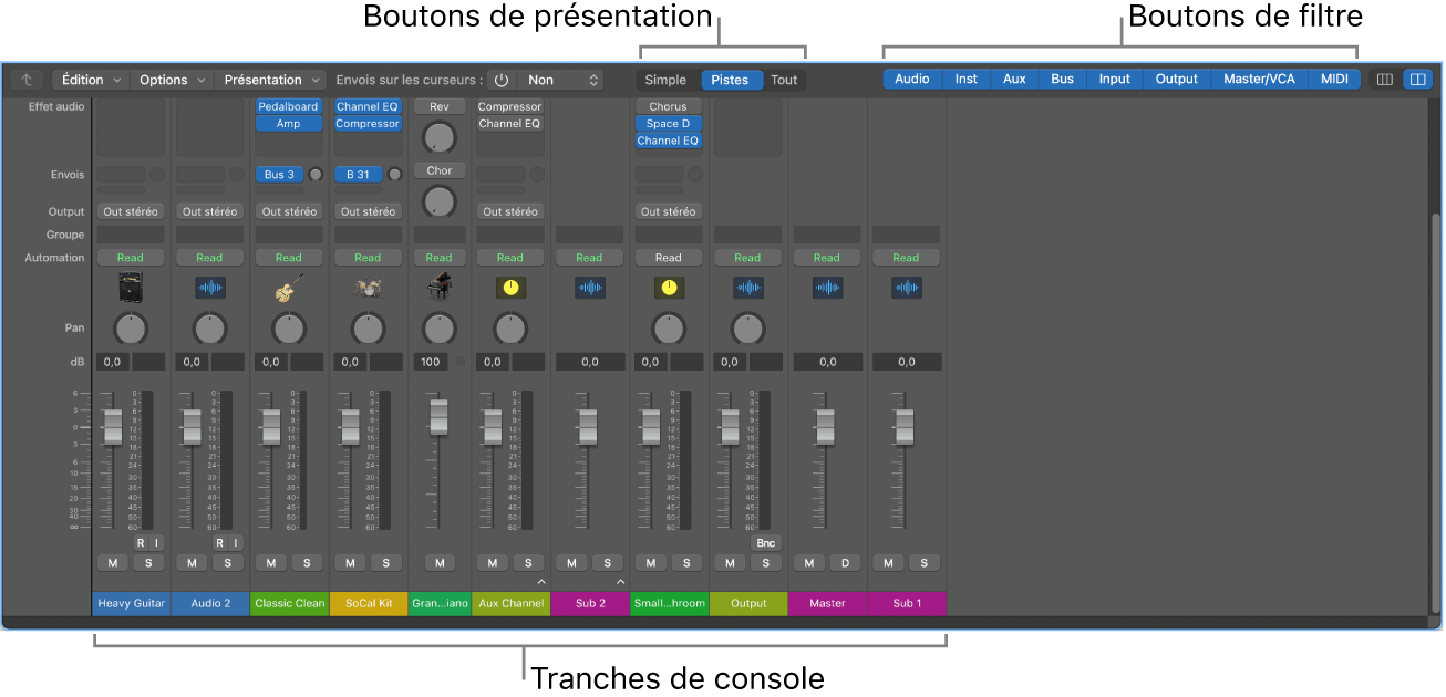 Figure. La table de mixage.