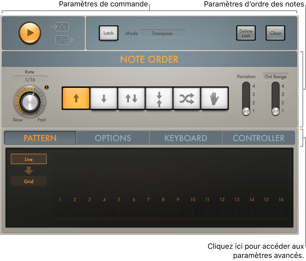 Figure. Fenêtre Arpeggiator reprenant les zones principales de l’interface.