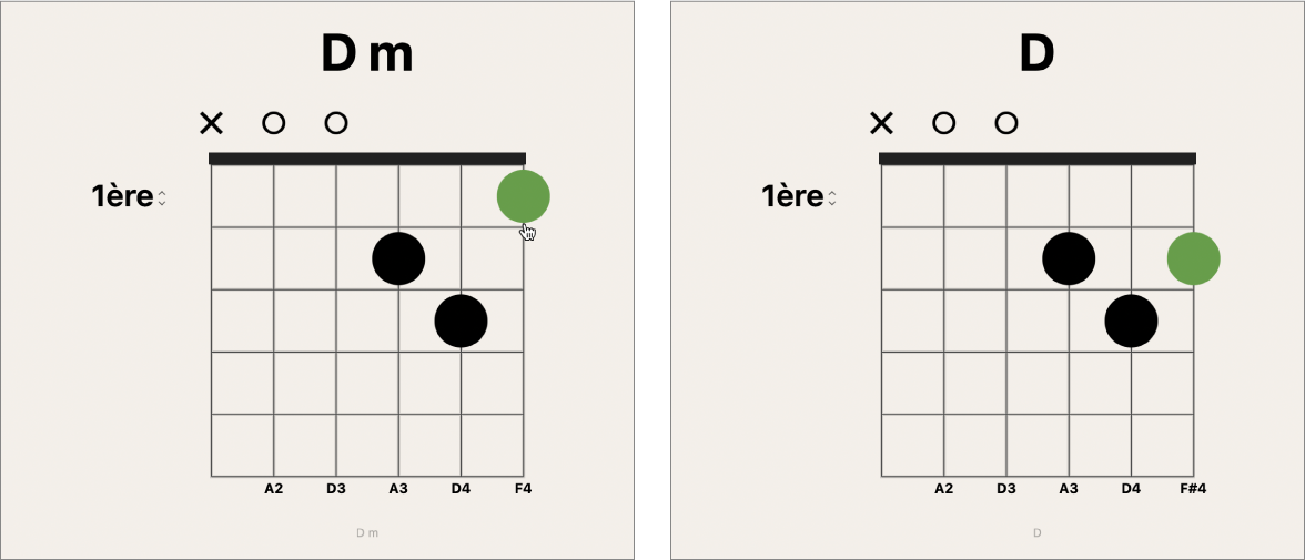 Figure. Déplacement d’un point noir de position de doigt sur une grille d’accords