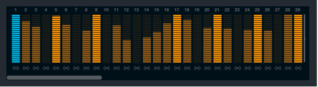 Figure. Tableau de bord d’édition de pas du séquenceur de modulation.