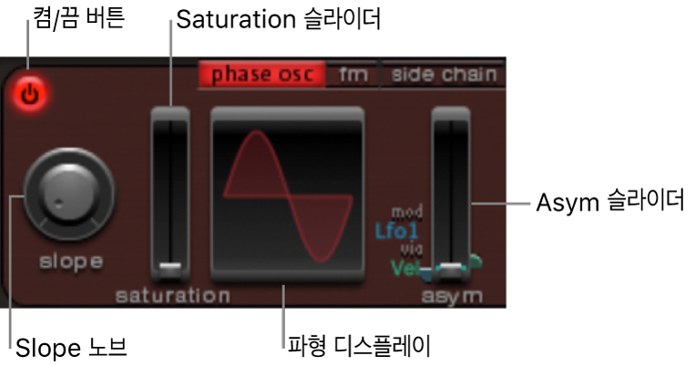 그림. Phase 오실레이터 모드 파라미터.