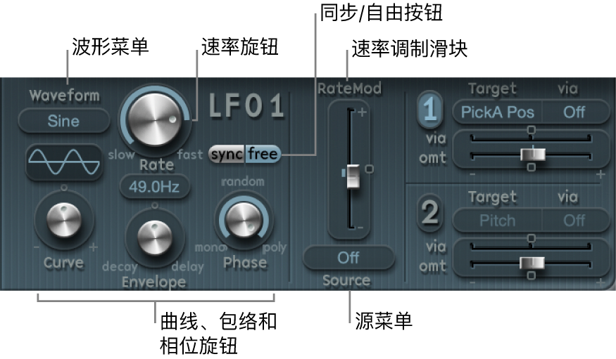 图。低频振荡器参数。