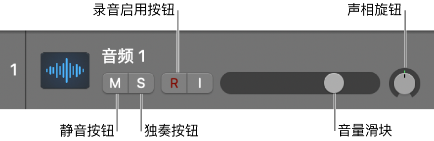 图。控制已标出的轨道头。