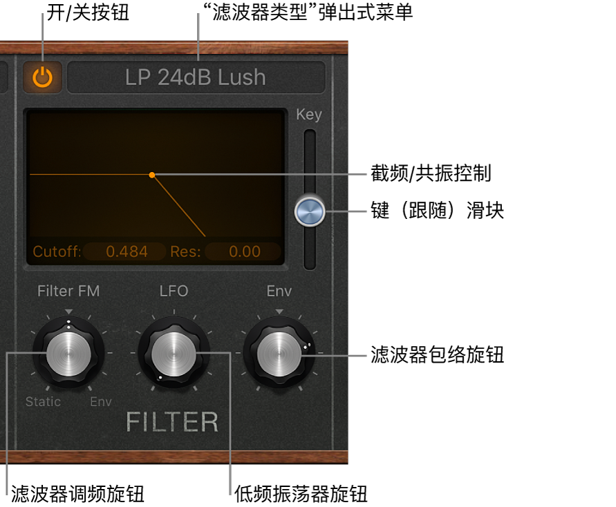 图。Retro Synth 滤波器参数。