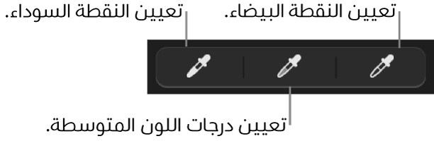 ثلاث قطارات عين تستخدم لتعيين النقطة السوداء والدرجات اللونية المتوسطة والنقطة البيضاء في الصورة.