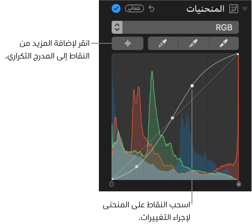 عناصر تحكم المنحنيات في الجزء ضبط، تظهر الزر إضافة نقاط في الزاوية العلوية اليسرى ومدرج RGB التكراري أدناه.