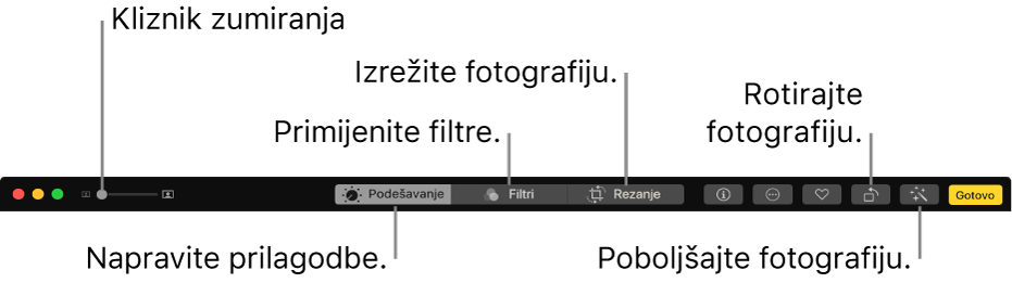 Alatna traka Uređivanje koja prikazuje kliznik Zoom i tipke za podešavanja, dodavanje filtara, izrezivanje fotografija, rotiranje fotografija i naglašavanje fotografija.