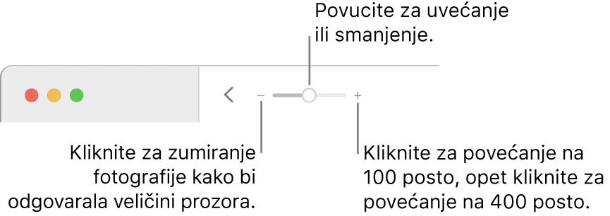 Alatna traka prikazuje kontrole za zumiranje.