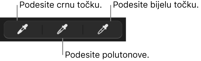 Tri kapaljke koje se upotrebljavaju za postavljanje crne točke, srednjih tonova i bijele točke fotografije.