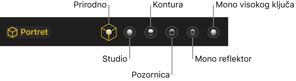 Odabiri za efekt osvjetljenja Portretnog moda, uključujući (slijeva nadesno): Prirodno svjetlo, Studijsko svjetlo, Konturno svjetlo, Reflektor, Crno-bijeli reflektor i Mono visokog ključa.