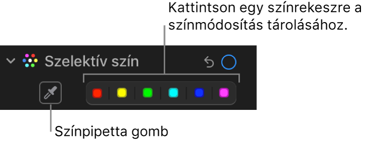 A Beállítás panel Szelektív szín vezérlői a Pipetta gombbal és színrekeszekkel.