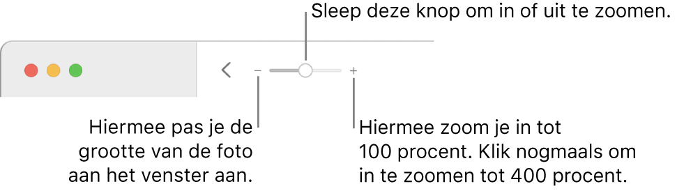 De knoppenbalk met zoomregelaars.