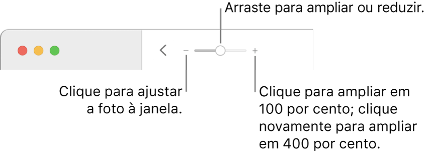 A barra de ferramentas mostrando controles de zoom.